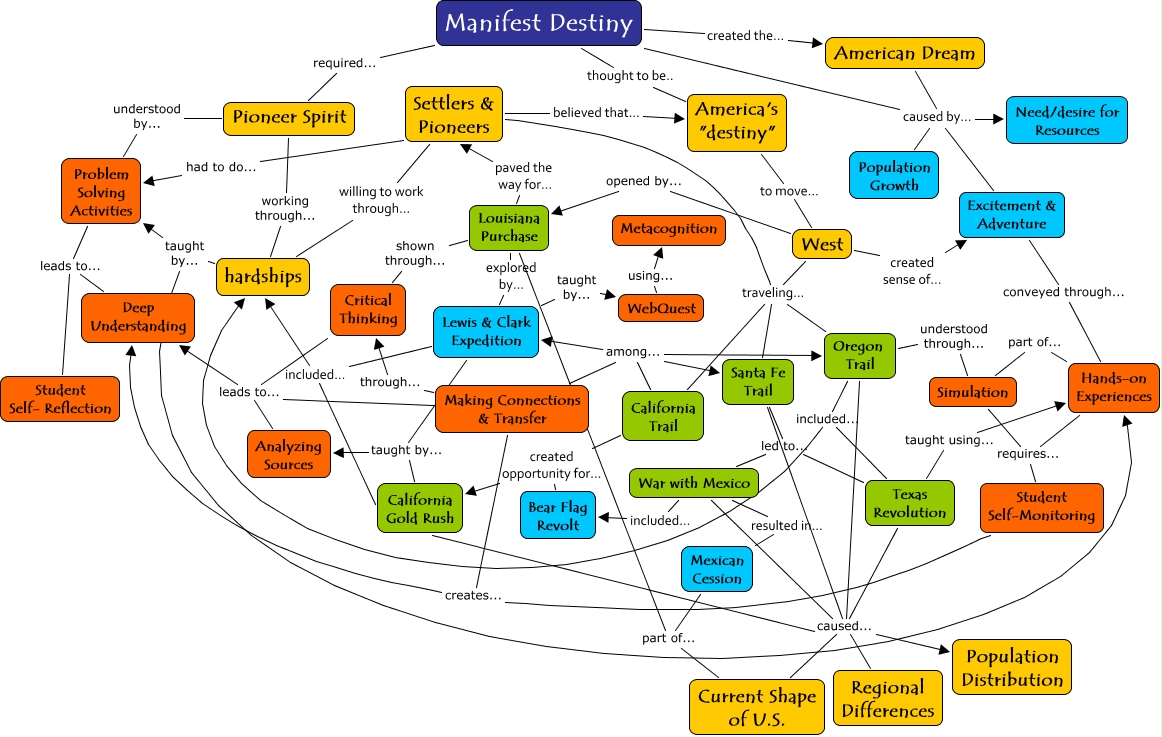 manifest-destiny-final-concept-map-what-are-the-big-ideas-that-will-facilitate-the-most